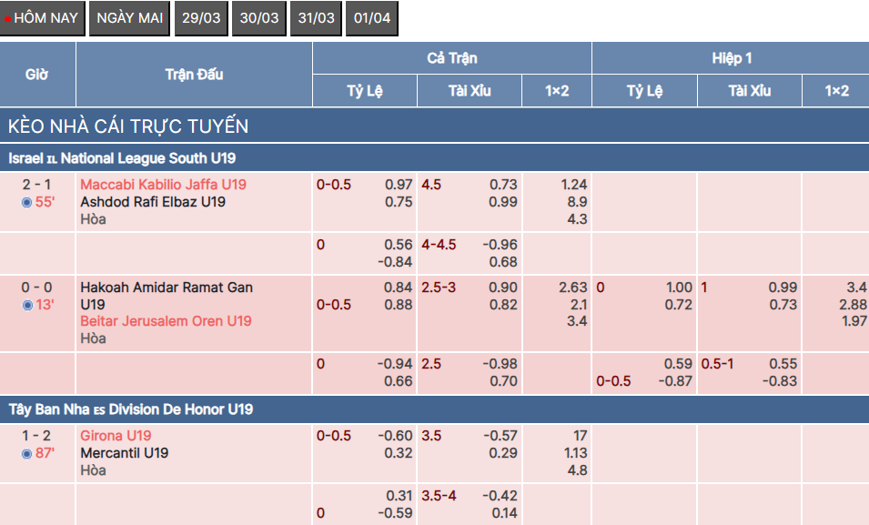 Kèo nhà cái bong88