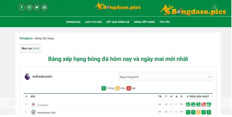 Những lý do nên xem BXH bóng đá tại Bongdaso Những lý do nên xem BXH bóng đá tại Bongdaso
